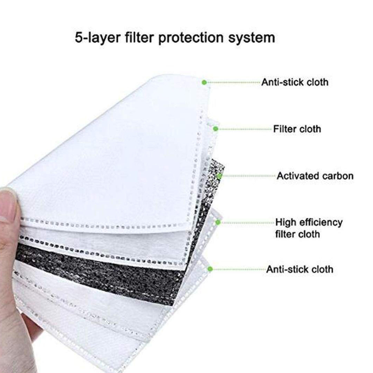 40pcs Fine Denier Face Mask Fi - Pm2.5 Filter Insert บทวิจารณ์และราคา