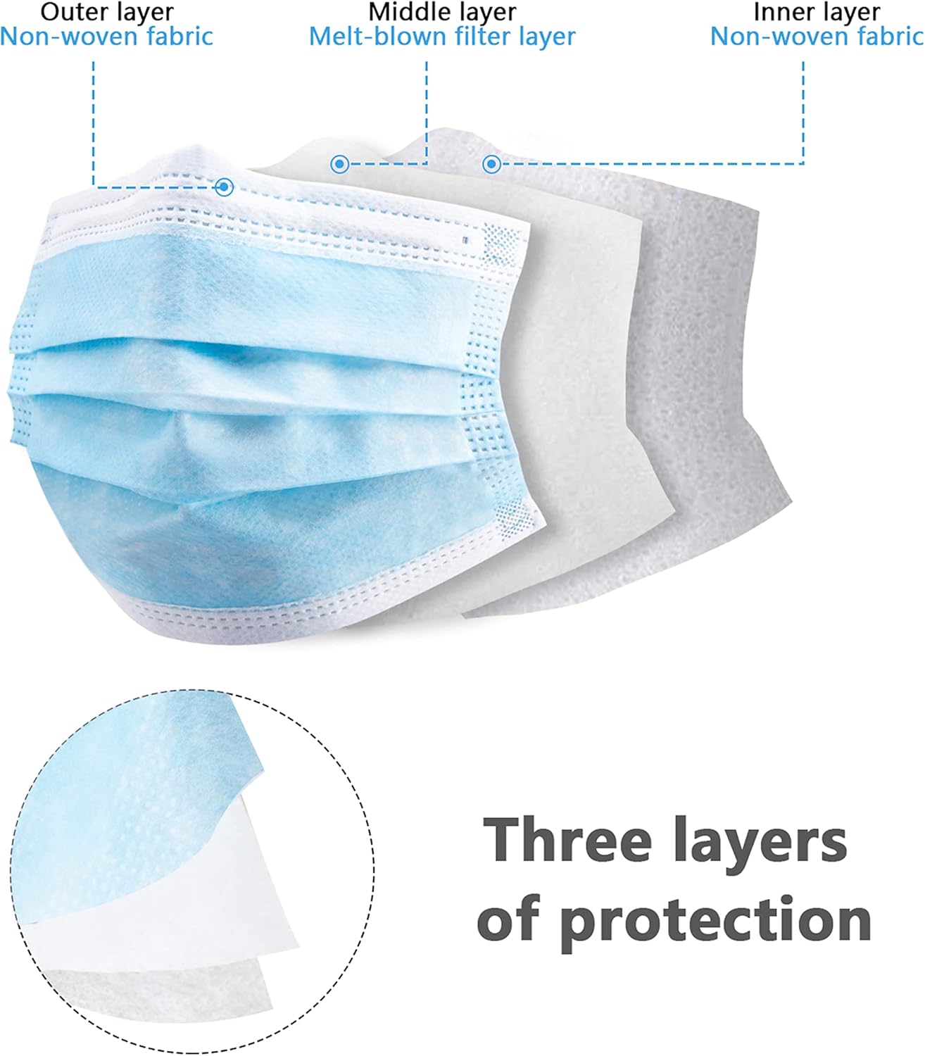 100pcs blue disposable protect - Disposable Mask Blue บทวิจารณ์และราคา