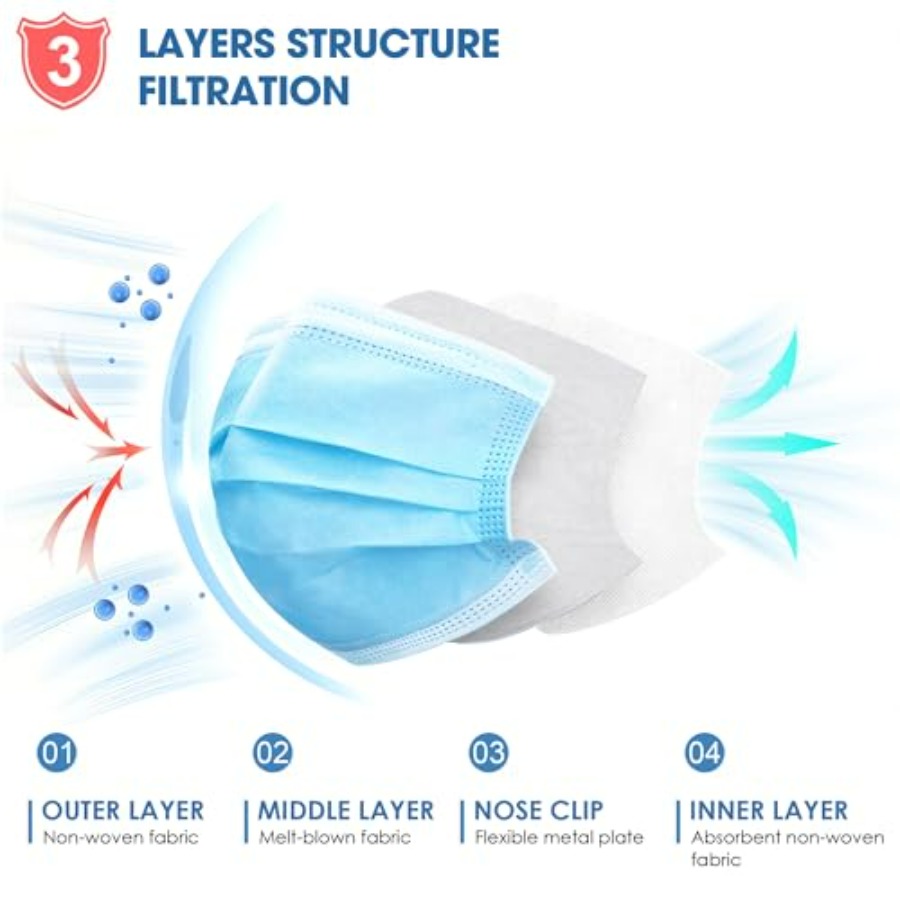 Blue Disposable Face Masks 100 - Disposable Mask Blue บทวิจารณ์และราคา